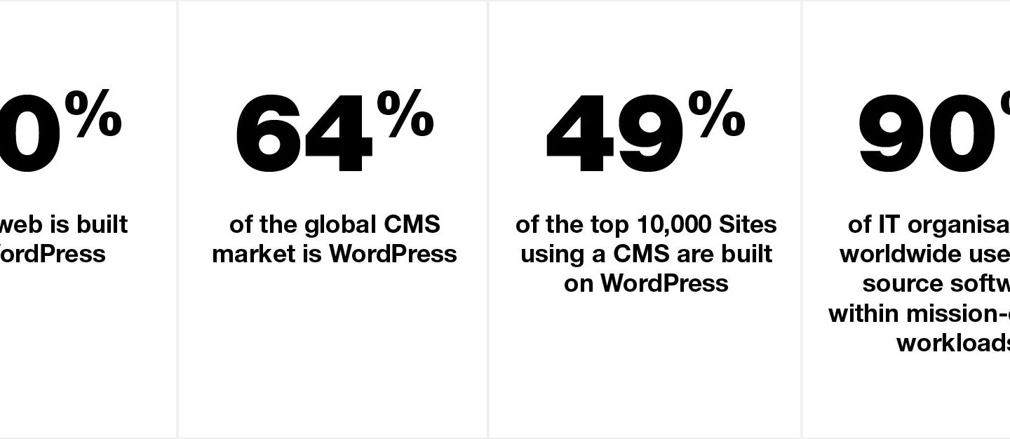 Wordpress VIP Partner Agency