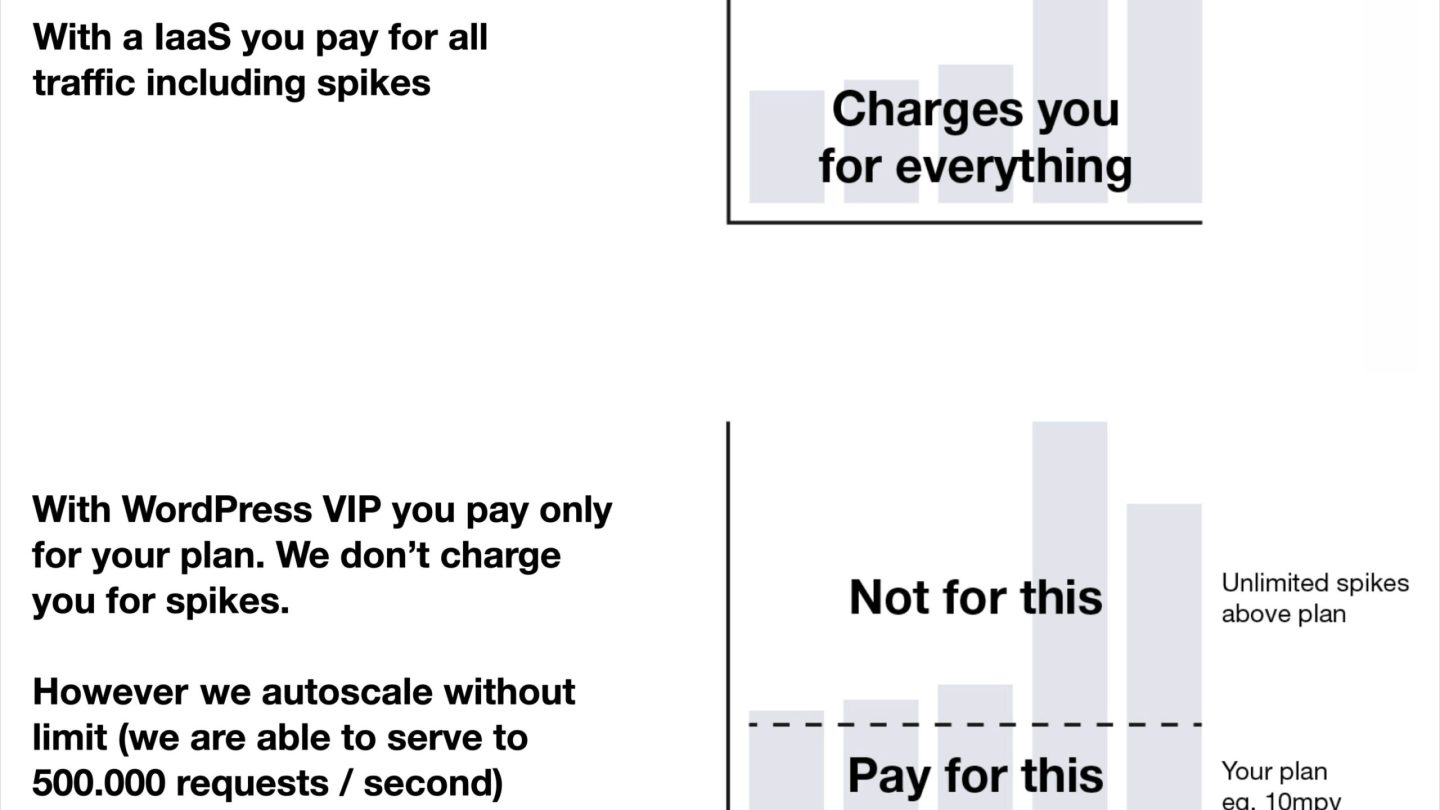 Wordpress VIP Partner Agency