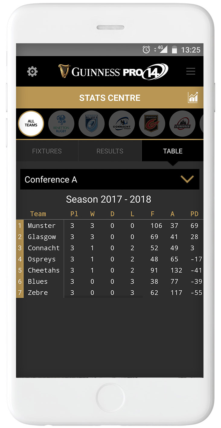 Guinness App Design and Marketing