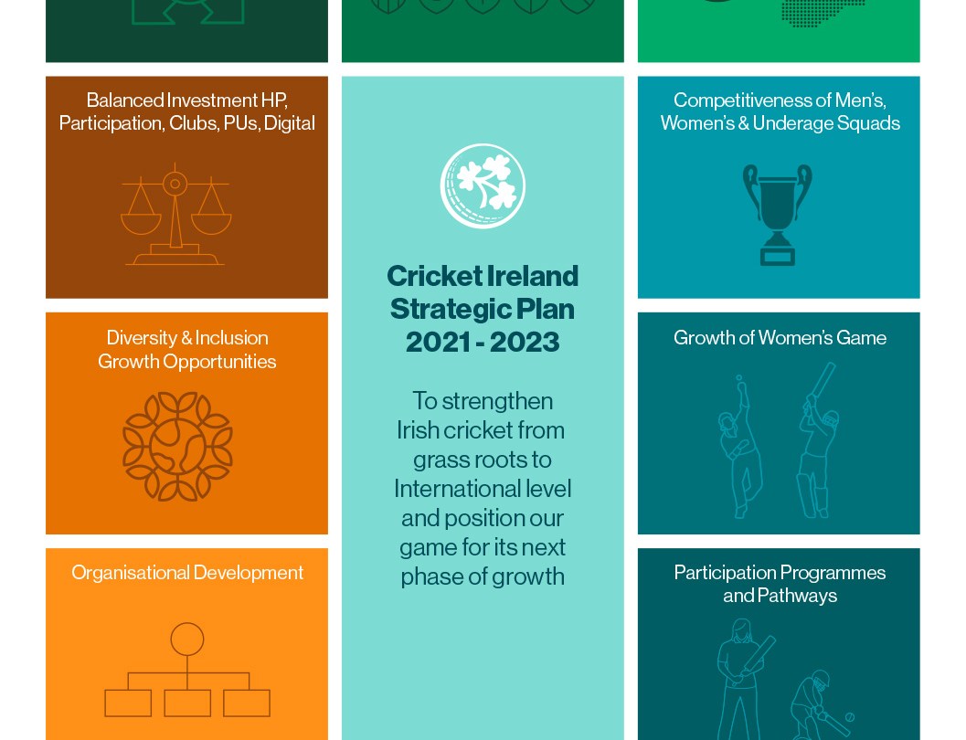 Cricket Ireland Strategic Plan